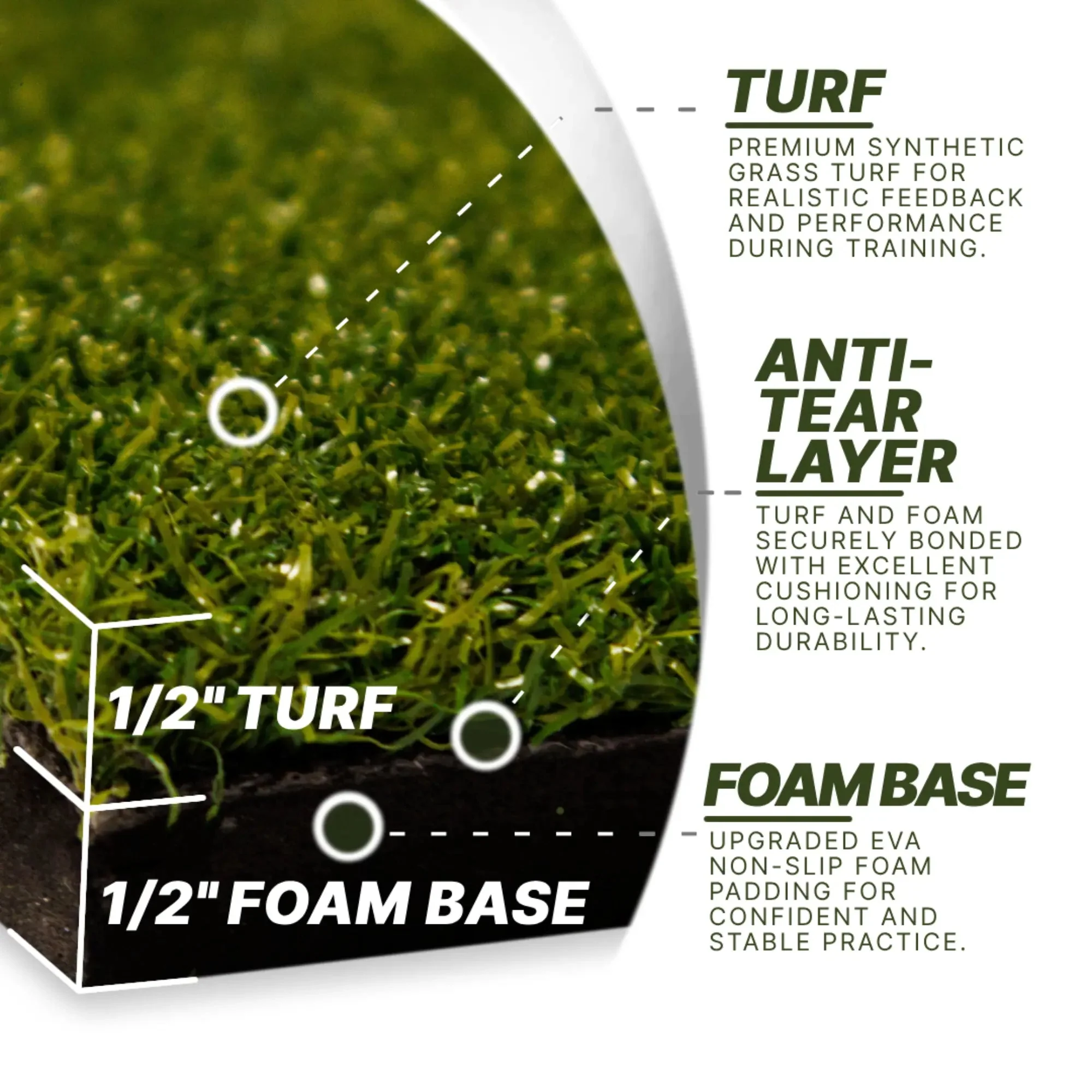 Divot Board Turf Mat 4x5 - Bundle - Image 5