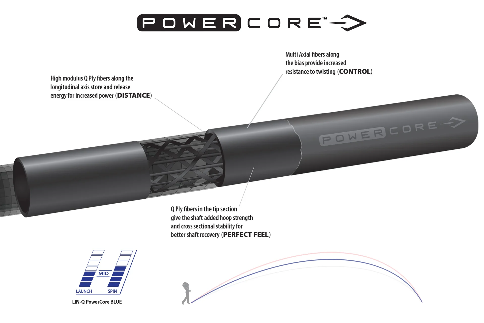 UST Mamiya LIN-Q PowerCore Blue Graphite Wood Shaft - Image 2