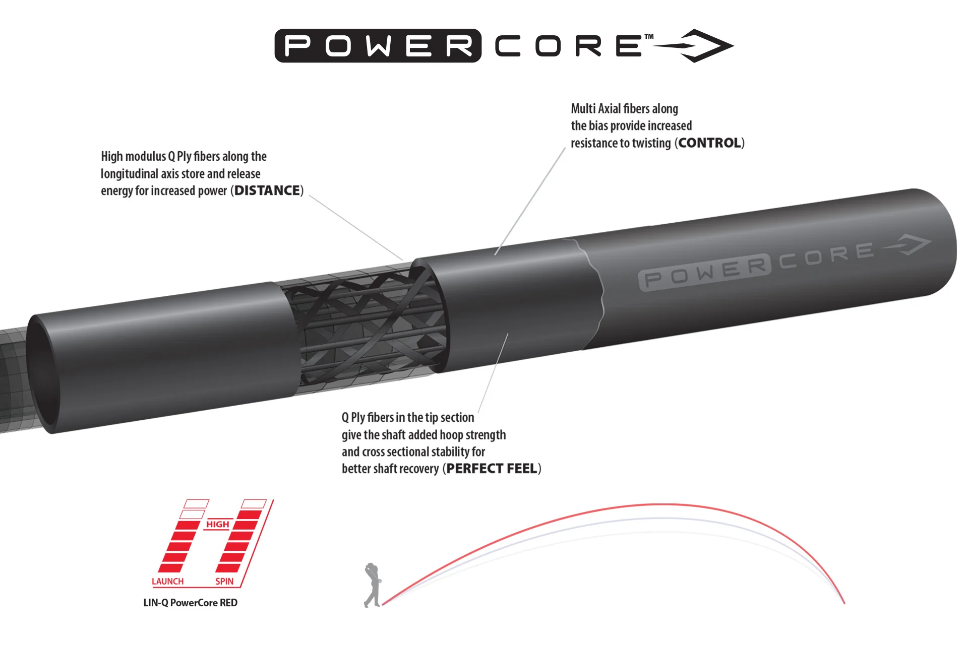 UST Mamiya LIN-Q PowerCore Red Graphite Wood Shaft - Image 2
