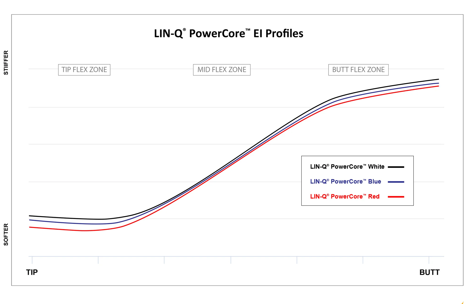 UST Mamiya LIN-Q PowerCore Red Graphite Wood Shaft - Image 3